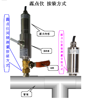 氢气微量水露点温度检测仪