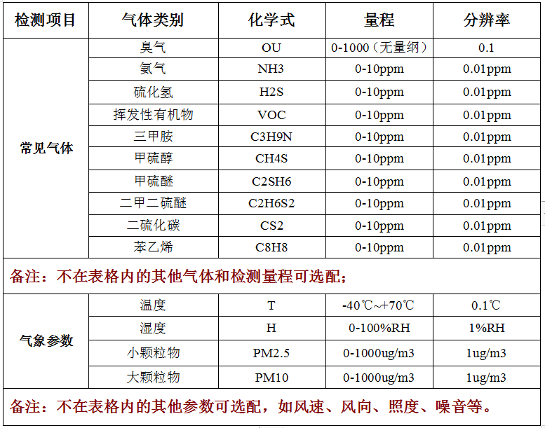便携移动式厂界气体检测仪