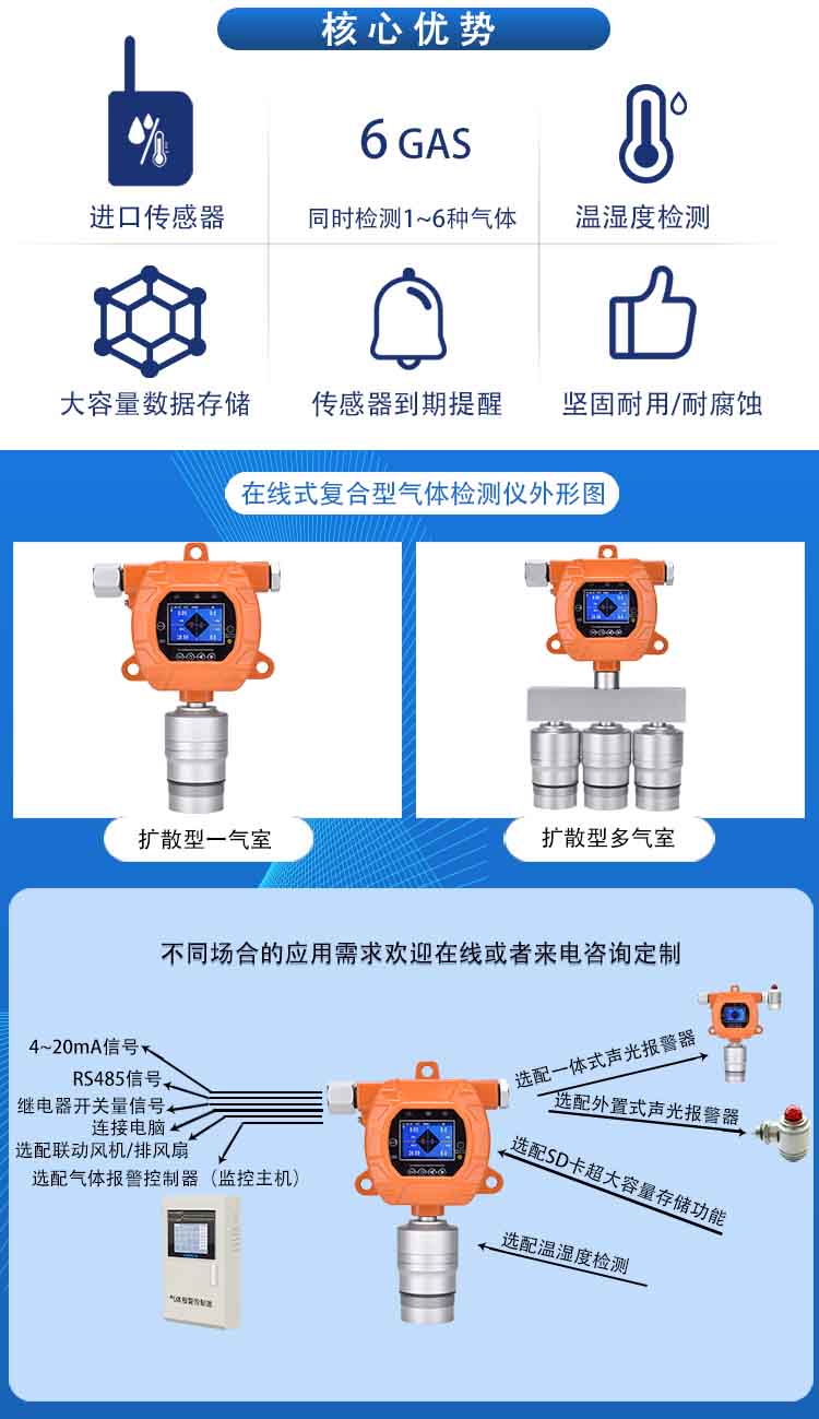 固定式复合型四合一气体报警仪ERUN-PG51S4