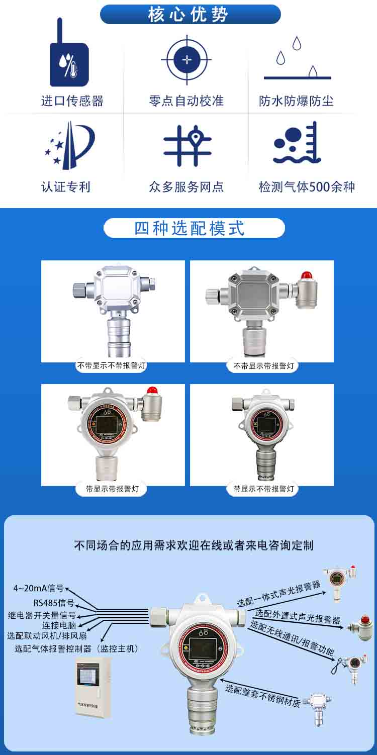 固定式甲烷气体检测报警仪ERUN-PG51M3
